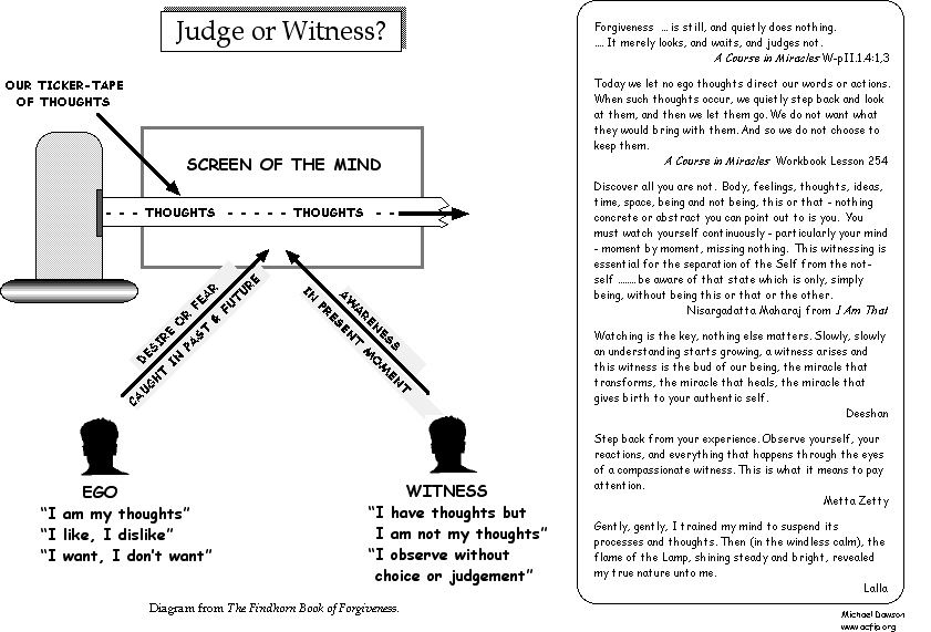 Witness Chart